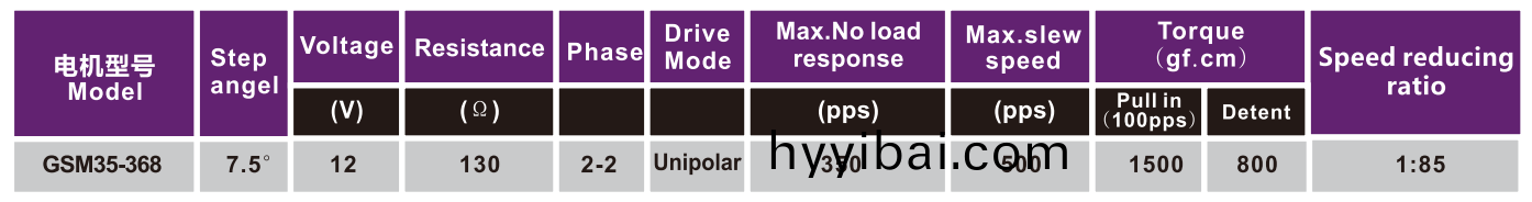 OT-GSM35-368步進減速電機|減速(su)步進電機|步(bu)進電機|空調電機|監控攝像(xiang)頭電機(ji)-萬至達電機