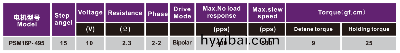 OT-PSM16P-495步進電機|貼片機電(dian)機|條碼掃描儀電機|迻液器(qi)電機(ji)|醫療(liao)儀器電機-萬至達電機