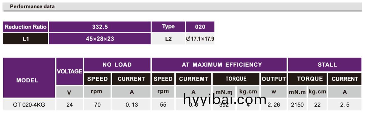 OT-020-4KG無人機減速(su)電機|遙控飛機減速電(dian)機|飛機(ji)馬達-萬至(zhi)達電機
