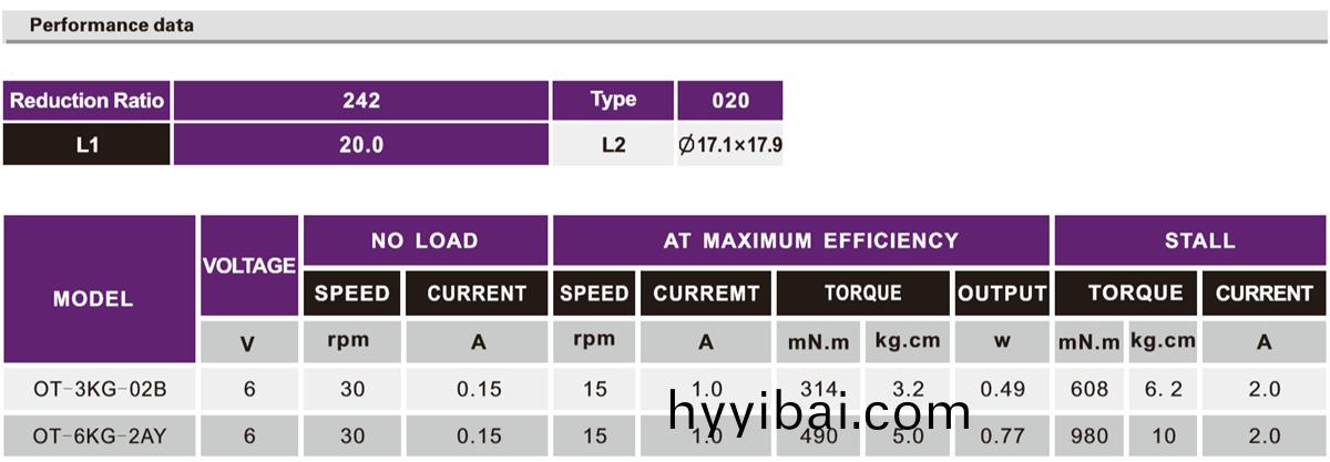 OT-3KG-02B/6KG-2AY無人機減速(su)電機(ji)|無人機(ji)馬達|遙控(kong)飛(fei)機減(jian)速電機-萬至達電機