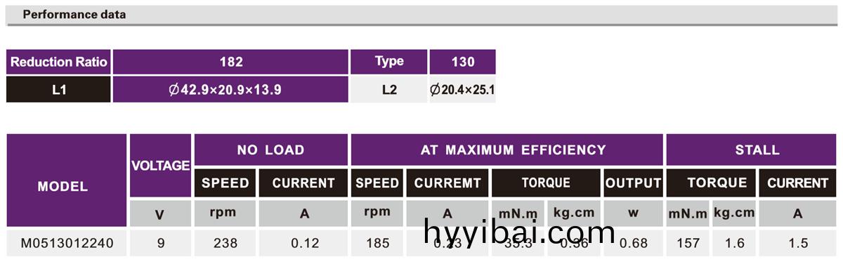 OT-M05機(ji)器人減(jian)速(su)電機|翫具電動機|機器人關節馬達|微型減速電機|減速電機-萬(wan)至達電(dian)機