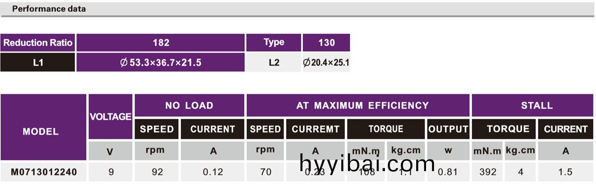 OT-M07機器人減速電機(ji)|機器(qi)人(ren)動力馬達|機器人驅動電機(ji)|關節(jie)電機(ji)-萬(wan)至達電機
