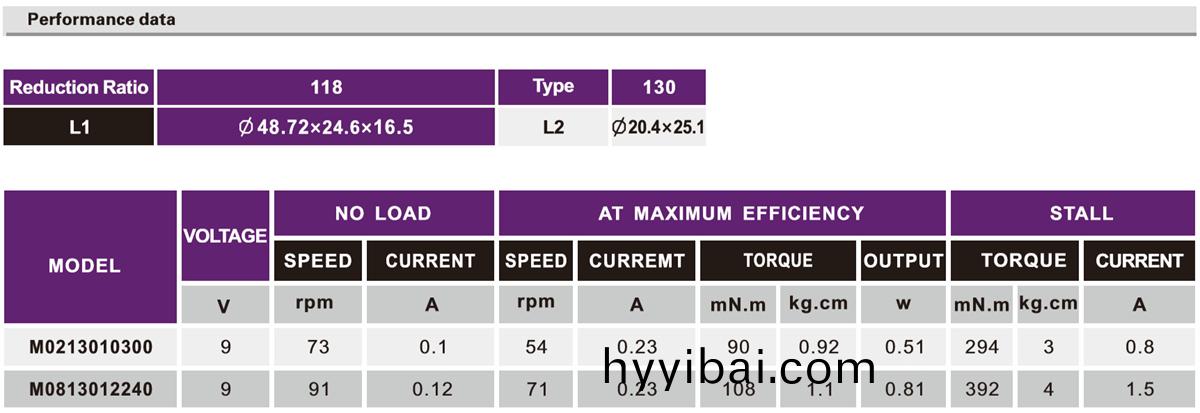 OT-M02/08機器人減速電機|機器人減速(su)機|翫具馬達-萬至達電機