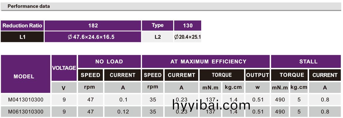 OT-M04/06機器人減速(su)電機|機器人減速機|機器人馬達|微型齒輪箱-萬(wan)至達電機
