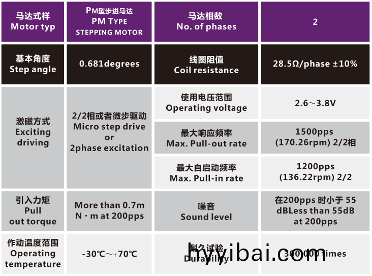 OT-IRIS10-013相機變焦馬達_光(guang)學鏡頭電機_機械鏡頭電機_鏡頭馬達-萬至(zhi)達電機