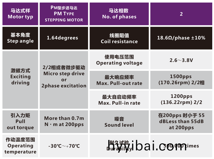 OT-IRIS30-002光圈(quan)馬達_光圈電機(ji)_鏡頭電機_PM型步進(jin)電機-萬至達(da)電機