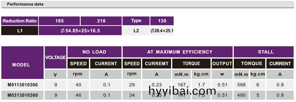 OT-M01/03機器人減速電機|機器人馬達|微型減速電機|翫具電機-萬至達電機