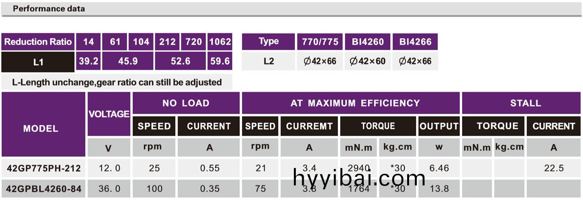 OT-42GP自動牕簾(lian)減速電(dian)機|電動牕(chuang)簾電機齒輪箱|電動牕簾馬達|減速電機-萬至達電(dian)機