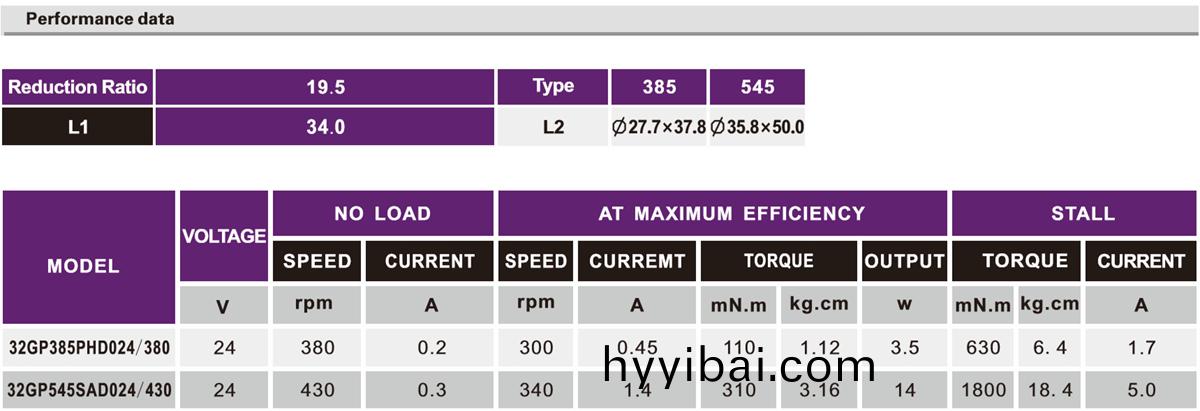 OT-32GP-385/545自動取(qu)欵(kuan)機減速電機|ATM減速電機|小型減速機|電動機齒輪箱(xiang)-萬至達電機
