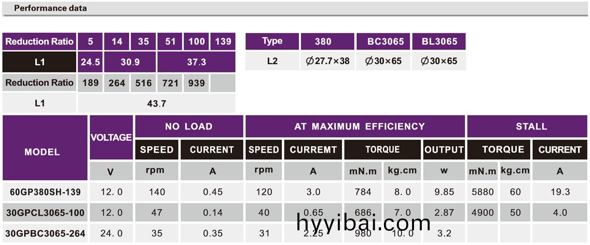 OT-30GP行星減速機_行星齒輪箱