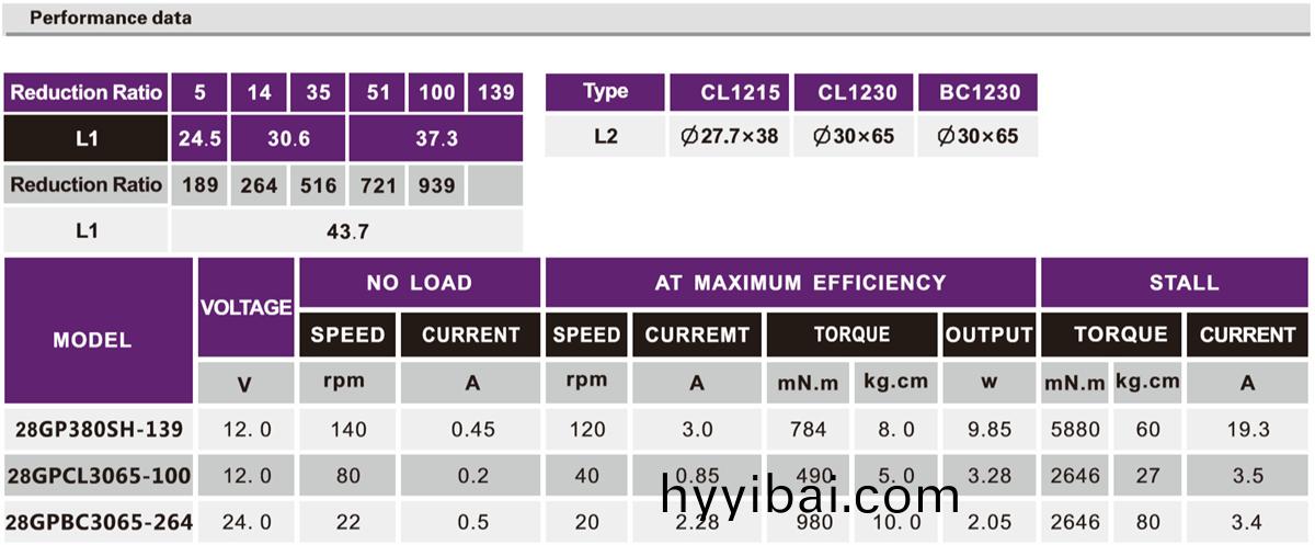 OT-28GP智能鎖減速電機|門鎖電動馬達|減速電機(ji)|行星齒輪箱-萬至(zhi)達(da)電機(ji)