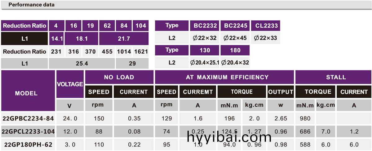 OT-22GP減速電機|智能門鎖(suo)電機|行星減(jian)速齒輪箱(xiang)|微型減(jian)速機-萬(wan)至達電(dian)機