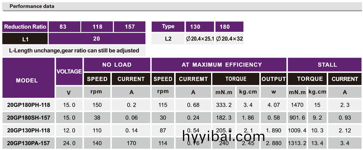 OT-20GP電動髮梳減速(su)電機|電動梳子馬達|微型減速電機|行星齒輪箱-萬(wan)至(zhi)達電機