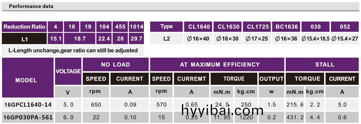 OT-16GP減速電機|減速齒輪箱|行星齒輪(lun)箱|門鎖電機-萬(wan)至達電機