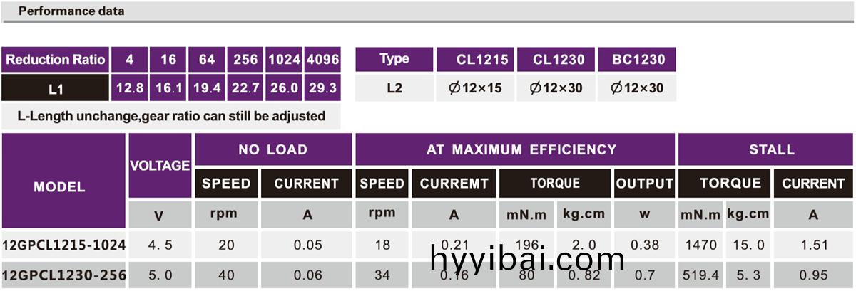 OT-12GP微型(xing)減速電(dian)機|行星齒輪箱|小型(xing)減速(su)馬達|直流減速電機-萬至達電機