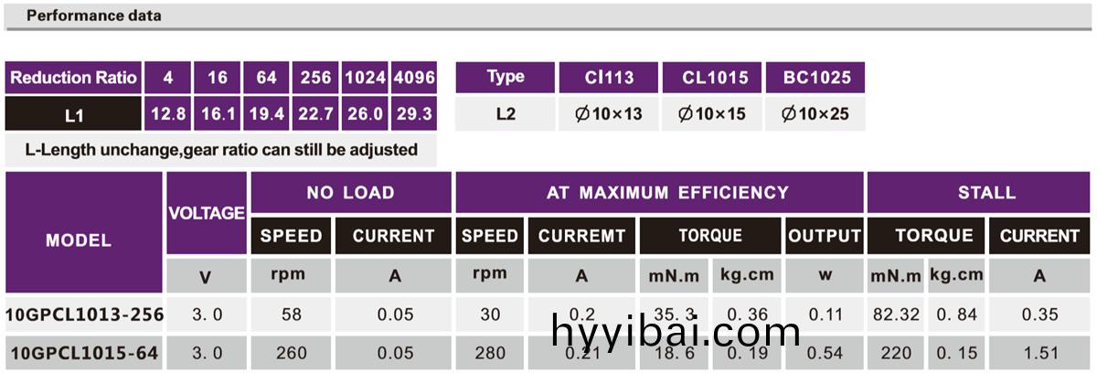 OT-10GP減速電(dian)機|減速馬達|微(wei)型行星齒輪箱(xiang)|減(jian)速機齒輪箱|減速機定製-萬至達電(dian)機