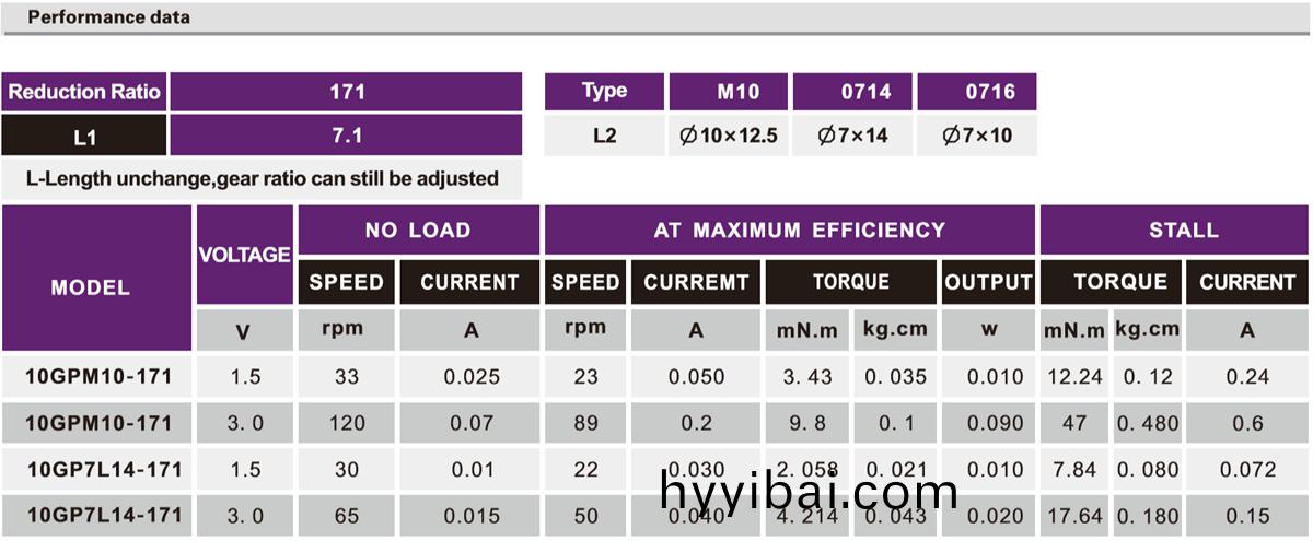OT-10GP4Z攝像機減(jian)速電機|雲檯(tai)減速齒輪箱|行星減(jian)速機|小型減速(su)機(ji)|行星齒輪箱-萬至達(da)電機