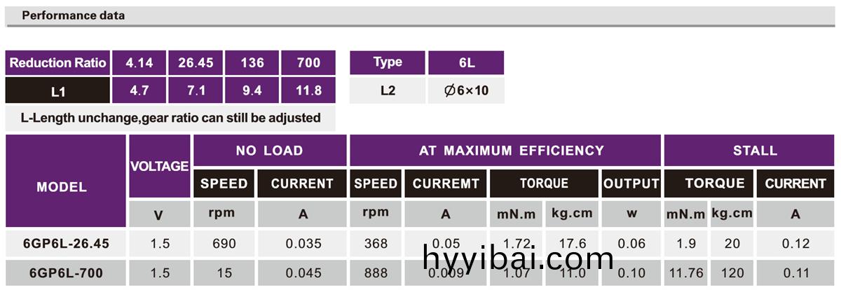 OT-6GP微型行星減速電機|行星減速齒(chi)輪箱|行星減(jian)速器|減速馬達-萬至達電機