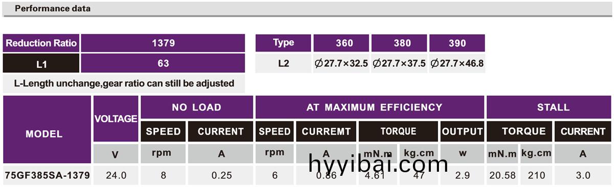 OT-75GF自動售貨機減速電(dian)機|機(ji)器人減速(su)電機|小(xiao)型減速(su)馬達|直流(liu)減速電機-萬至達電機