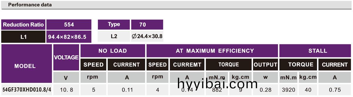 OT-54GF竈具減速電機|小型減速齒輪箱|減速髮(fa)達|直流減速電機-萬至達電機(ji)