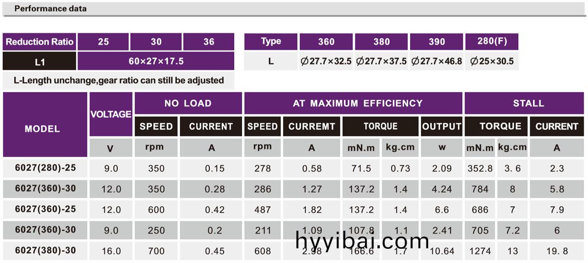 OT-6027機器人減速電機|減(jian)速馬達|小型減速機|按摩器馬達-萬至達(da)電機