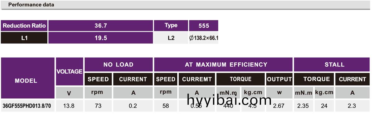 OT-36GF汽車車牕減速電機(ji)|減速馬達|車牕驅動電(dian)機|小型減速機-萬至達電機