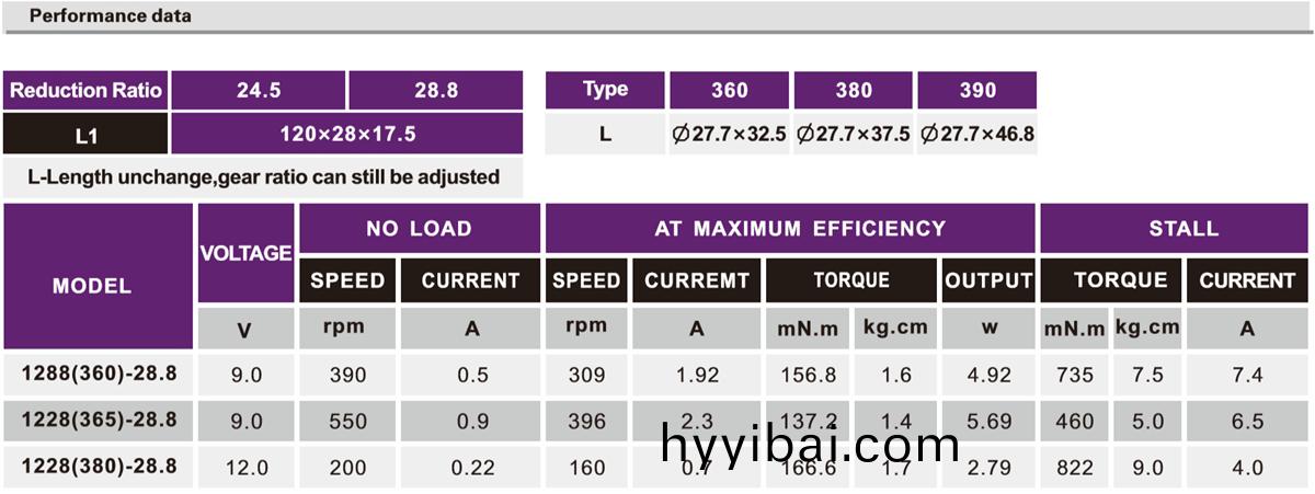 OT-1228按摩器減速電(dian)機|機器人動力(li)馬達|小型減(jian)速機(ji)|減速齒輪箱(xiang)-萬(wan)至達電機(ji)