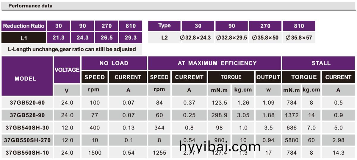 OT-37GB按摩器減速電機|行星減速機|減速齒輪箱|小型減速機-萬至達電機