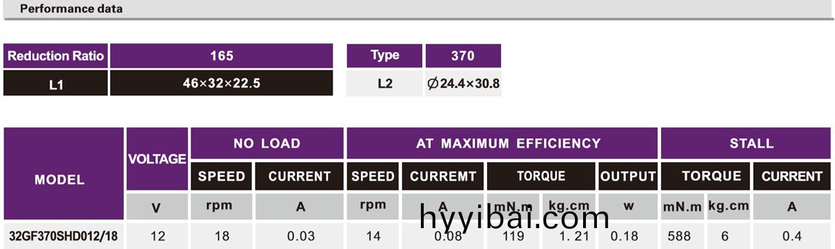 OT-32GF轉曏燈減速電機(ji)|減速齒輪箱|減速馬達(da)|電機(ji)定製-萬至(zhi)達電機