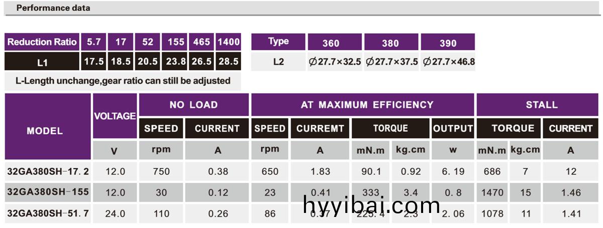OT-32GA電動(dong)牕簾減(jian)速電機(ji)|閥門減速電機|小型減速機|電機定(ding)製-萬至達電機(ji)