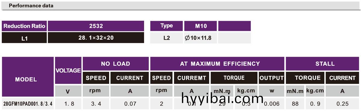 OT-28GF投影儀減速電機|小型減速機|減速齒輪箱|減速馬(ma)達|電機定製-萬至達電機