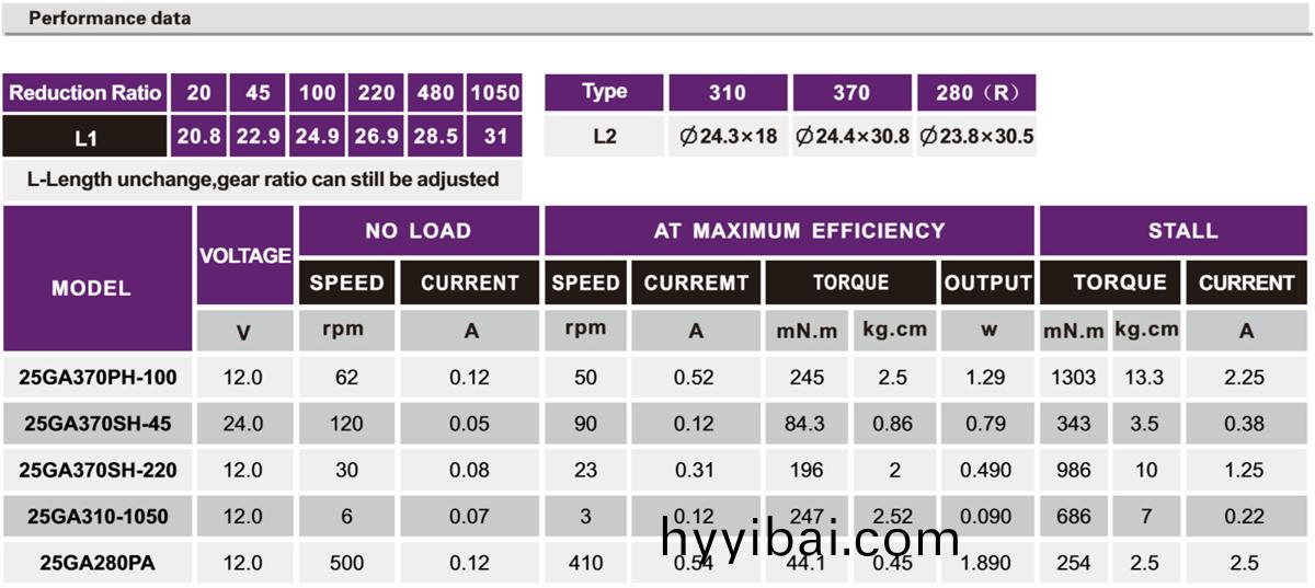 OT-25GA減(jian)速電(dian)機|減速齒輪箱|直流減速電機|減速馬達-萬至達電機