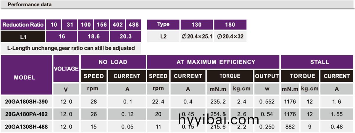 OT-20GA減速電機|小型(xing)減速電(dian)機|微型齒(chi)輪箱|電機定製-萬至達電機