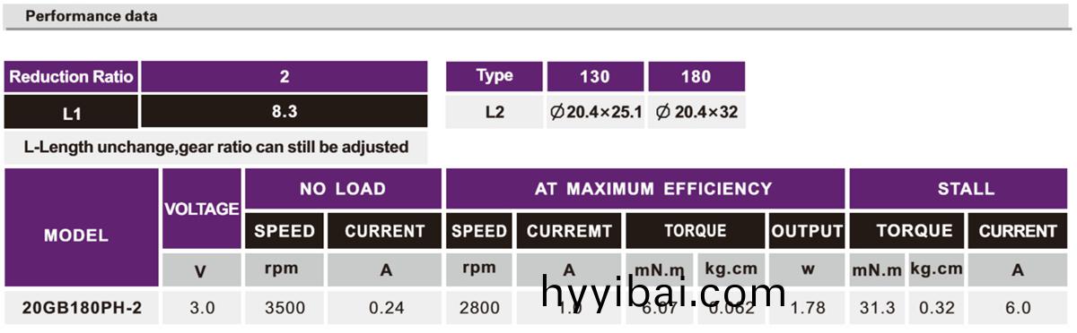 OT-20GB減速電機|小型減速齒輪箱|直流減速電機|微型電機定(ding)製-萬至達電機
