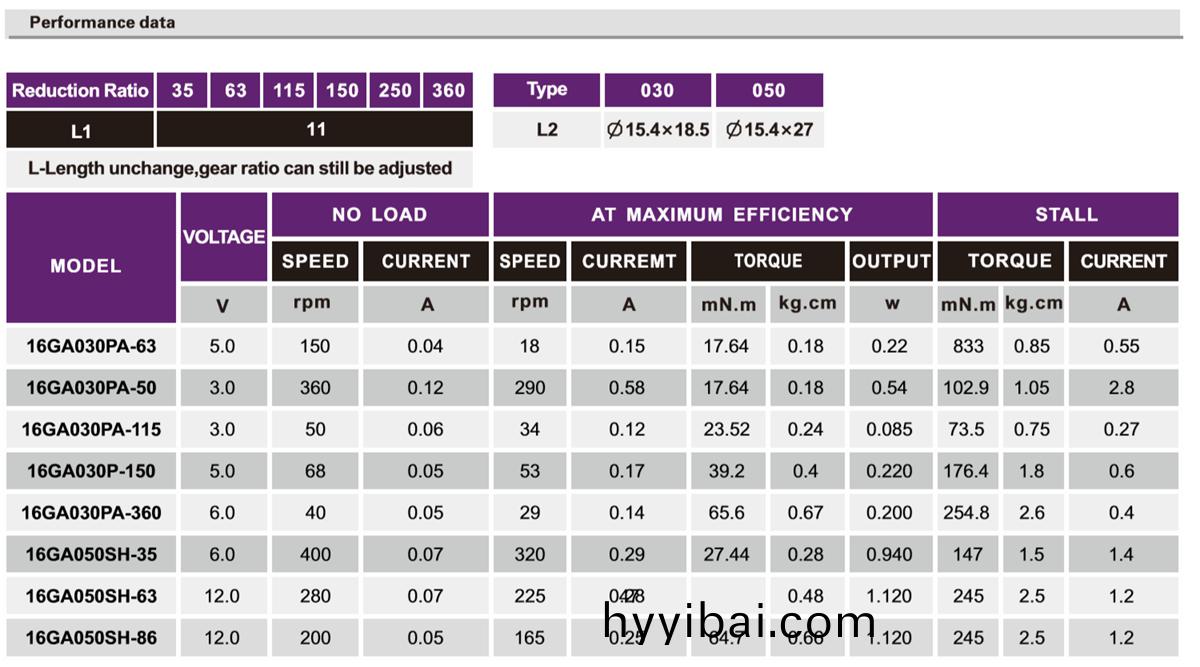 OT-16GA微型減速電機_行星減速電機(ji)