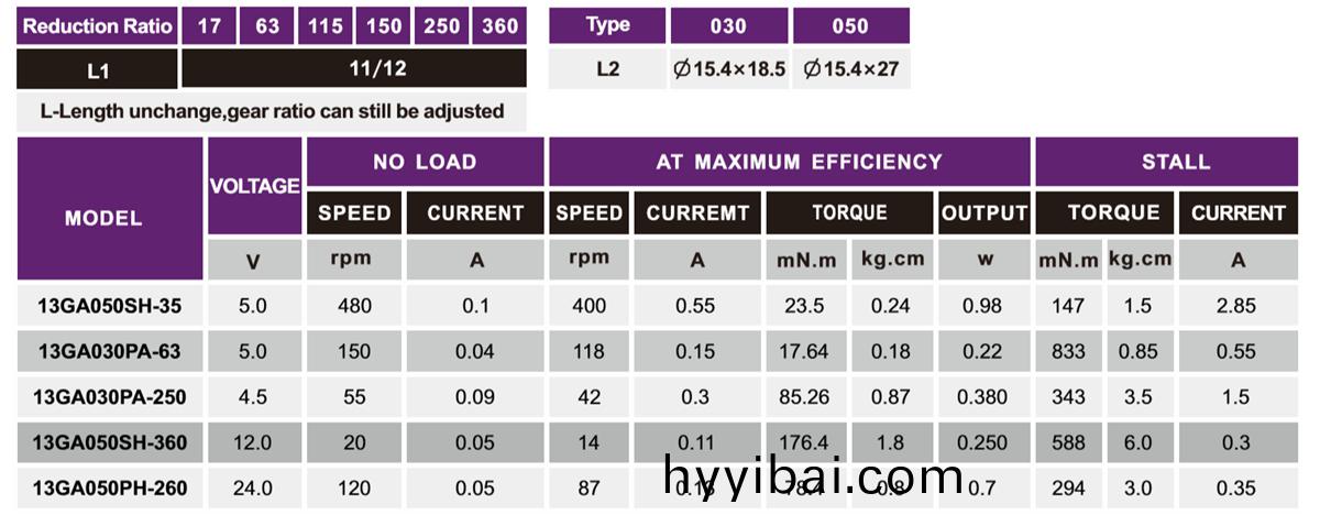 OT-13GA減速電機_小型減速機_直流減速電(dian)機_微(wei)型電機定製-萬至達電機