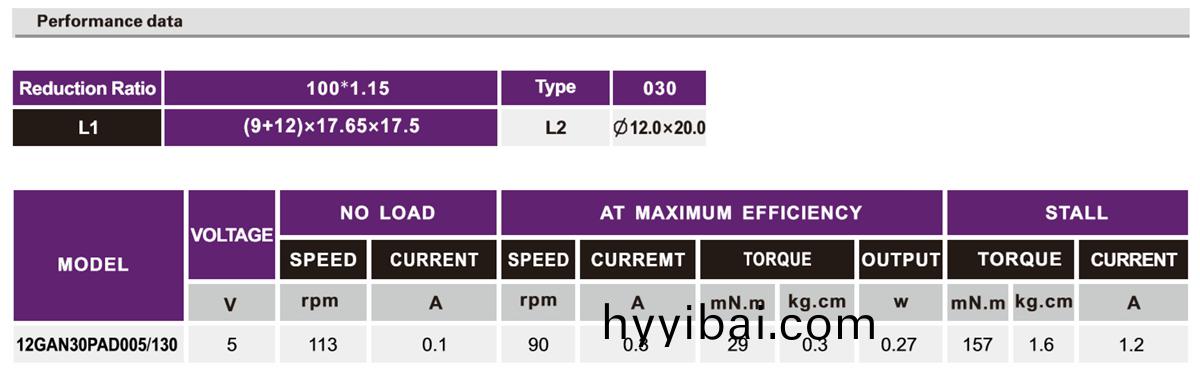 OT-12GA減速(su)齒輪箱(xiang)_減速電機