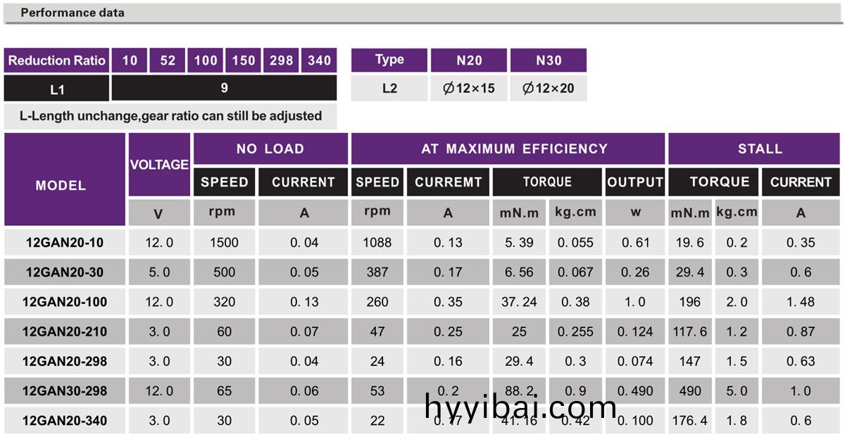 OT-12GA減速電機_小型齒輪減速機(ji)