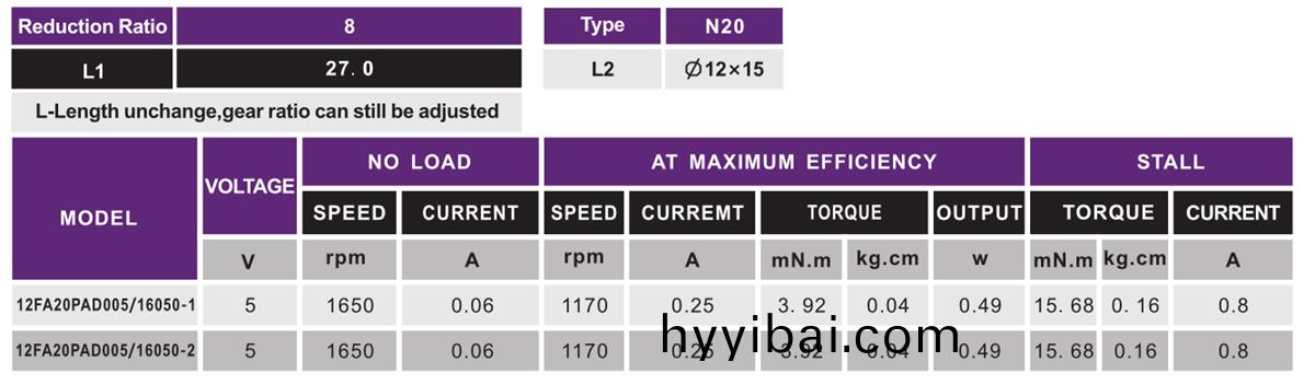 OT-12F減速電機_微型(xing)齒輪箱_行星齒輪箱-深圳萬至達電機