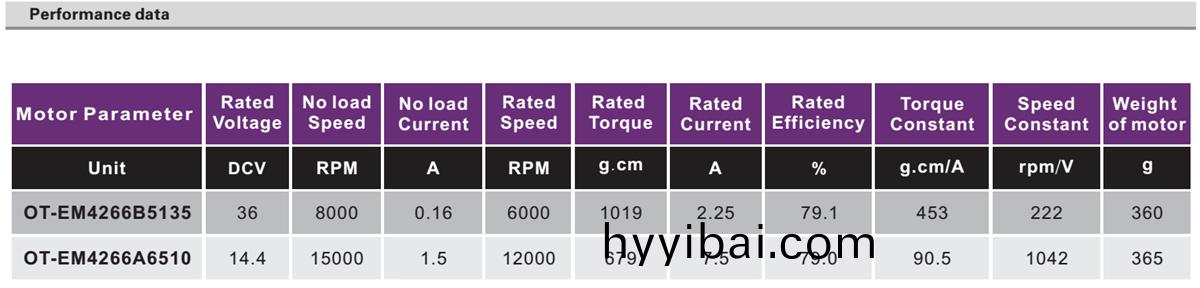 OT-EM4266無刷電機|電動工具(ju)電機|打氣泵(beng)電機|水泵電機|剪枝(zhi)機電機-萬(wan)至達電機
