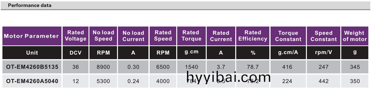 OT-EM4260無(wu)刷電機|傢用電器電機|電動工具(ju)電機|打氣泵電機(ji)|水泵(beng)電(dian)機-萬至達電機