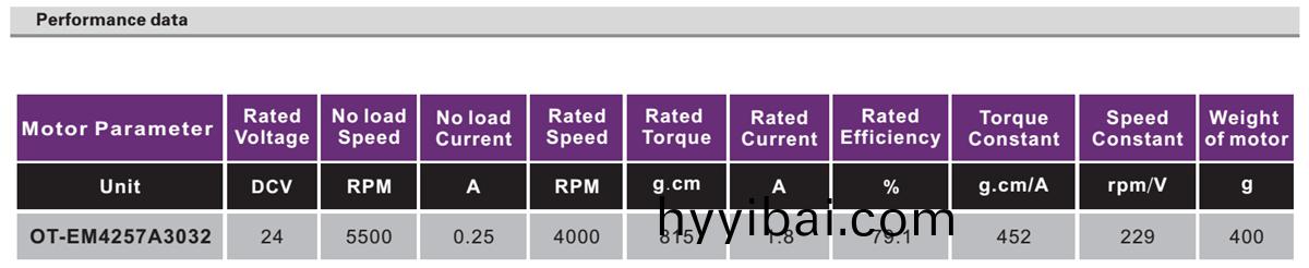 OT-EM4257無刷電機|電(dian)動門牕電機(ji)|電動牕簾電機|自動門(men)電機-萬至達電(dian)機