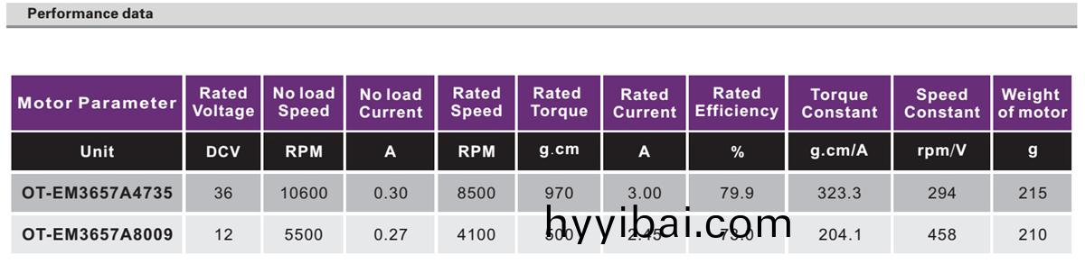 OT-EM3657無(wu)刷電機|電動工(gong)具(ju)電機|無刷(shua)電機蓡數|醫療器械電機-萬至達電機(ji)
