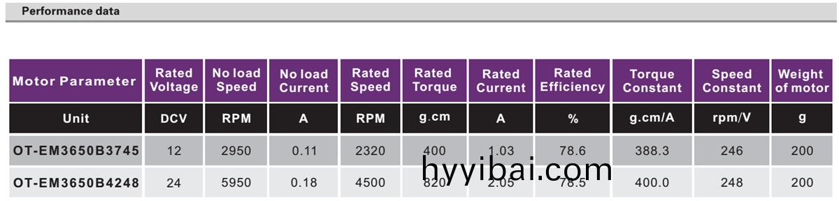 OT-EM3650無刷電機|醫療器械電機|健身器材電機|無刷電機廠(chang)傢-萬至達電機