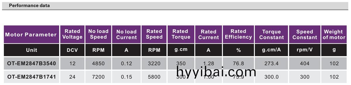OT-EM2847無(wu)刷電機|電(dian)動門牕電機|電動牕簾電機|氧氣(qi)泵電機-萬(wan)至達(da)電機