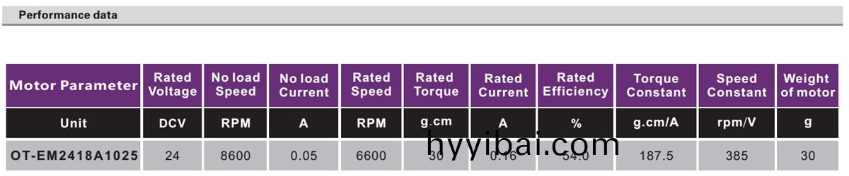 OT-EM2418無刷電(dian)機|捲髮(fa)棒電機|美容儀電機-萬至達電(dian)機