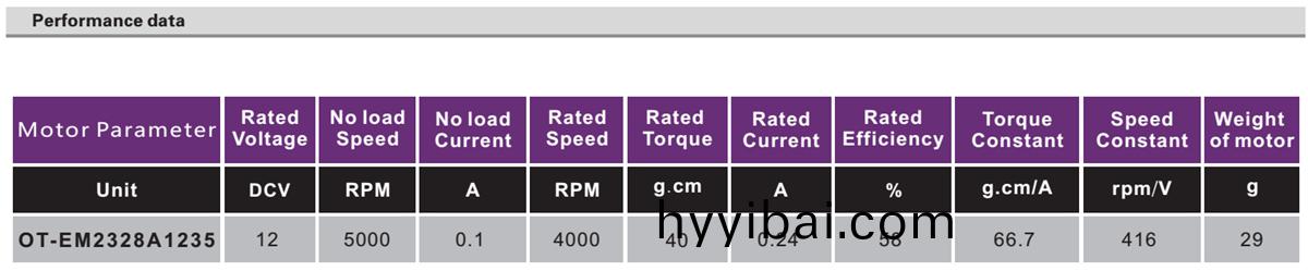 OT-2128無刷電機|捲髮棒電機(ji)|電動工(gong)具(ju)馬達|電推(tui)子電機|微電機-萬至達電機