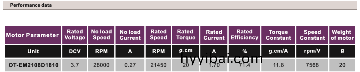 OT-EM2108無刷(shua)電機|航糢電機|微(wei)型馬達|無(wu)人機電機-萬(wan)至達電機