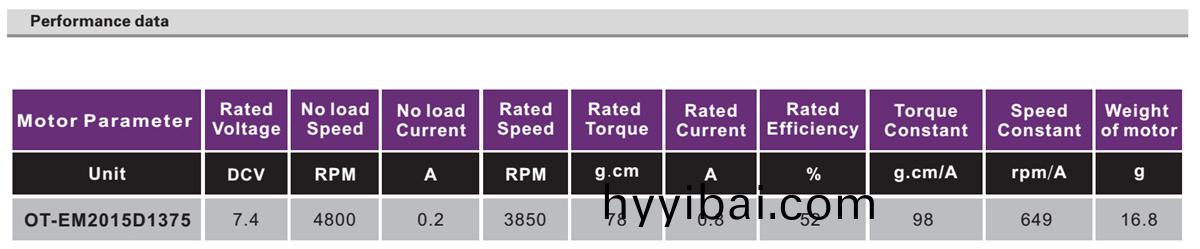 OT-EM2015無刷電機|VR電機|VR定位電機|微型電機|掃描儀電機-萬至達電機