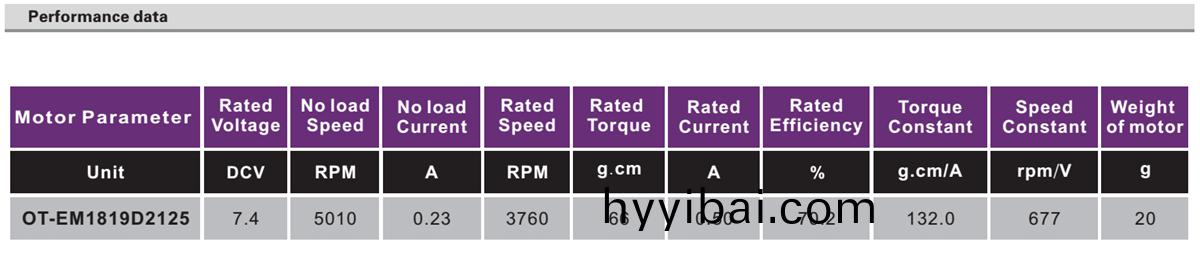 OT-EM1819無(wu)刷電機|健身器材電機(ji)|無人機電(dian)機|直流無刷電機-萬至(zhi)達電機